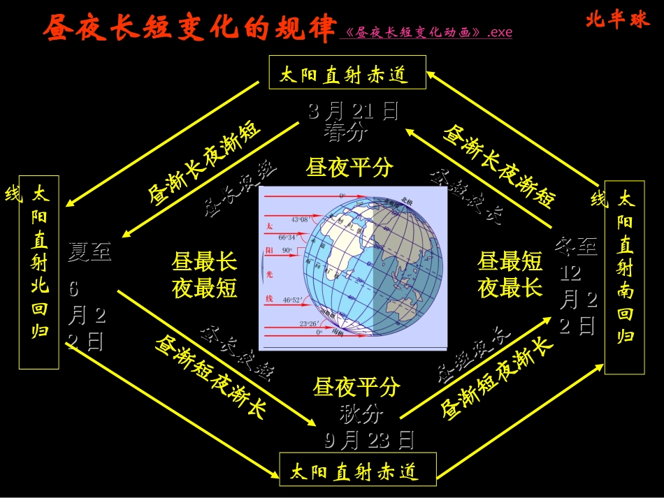 1.3地球公转的地理意义1_第3页