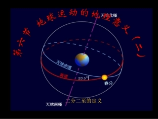 1.3地球公转的地理意义1