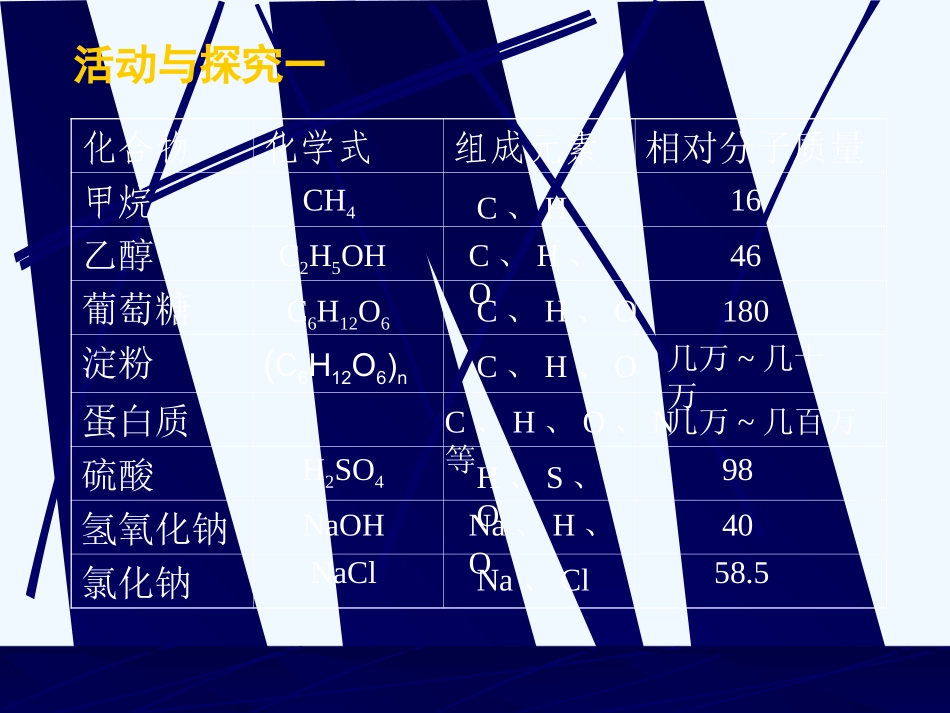 课题3有机合成材料_第2页
