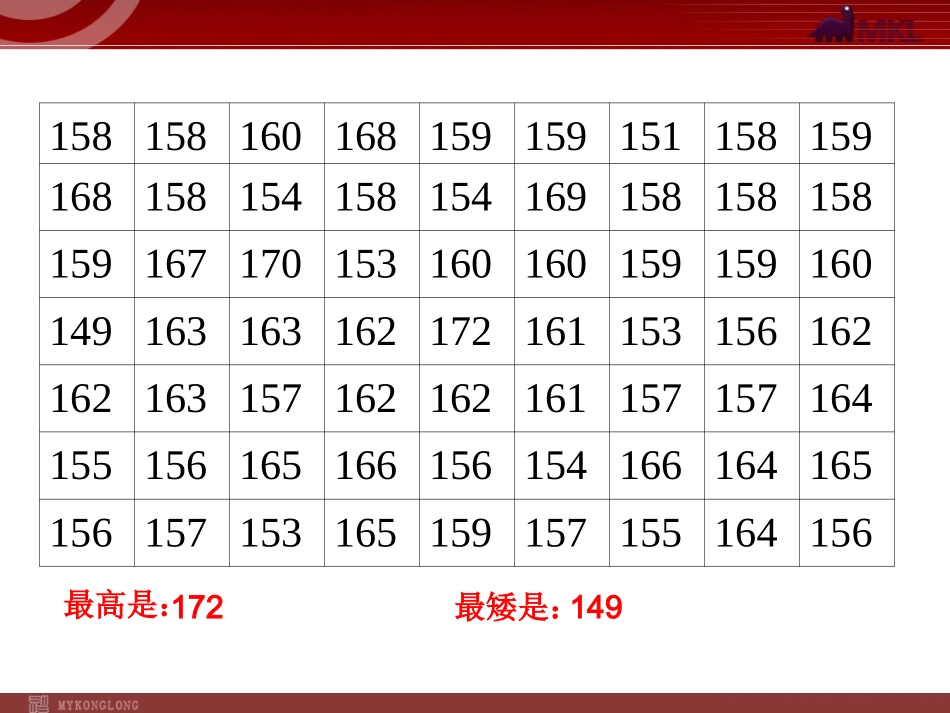 频数分布图相关概念_第3页