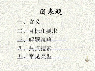 科学中考综合解题-图表题