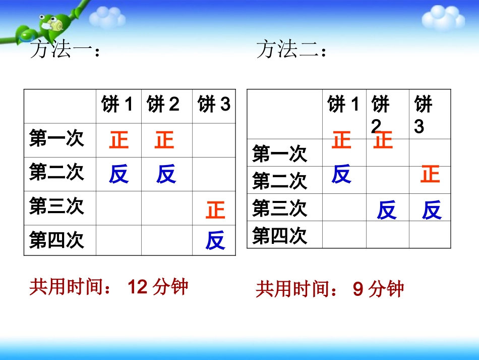 小学人教四年级数学沏茶-(3)_第3页