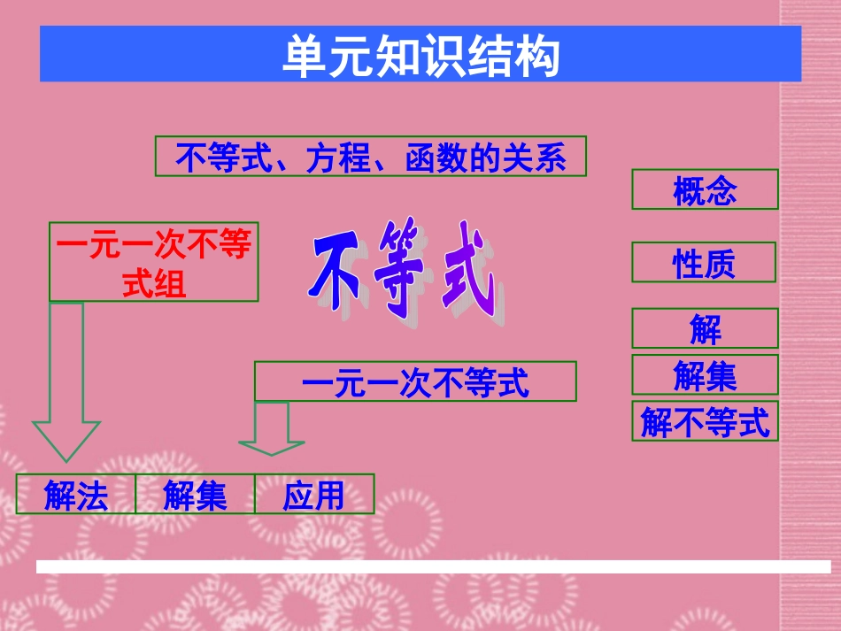 广东省深圳市宝安实验中学八年级数学下册-一元一次不等式课件2-北师大版_第1页