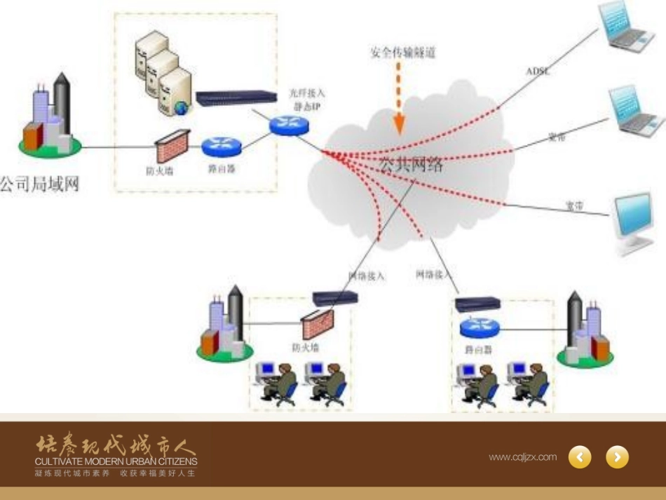 预防和应对网络、信息安全事故侵害_第2页