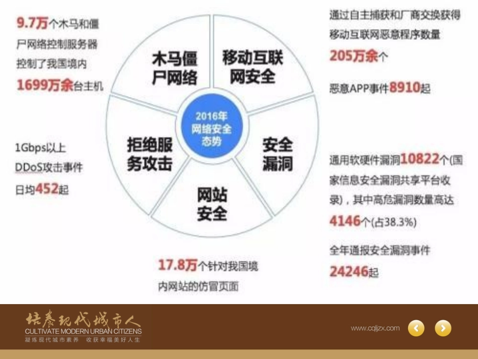 预防和应对网络、信息安全事故侵害_第3页