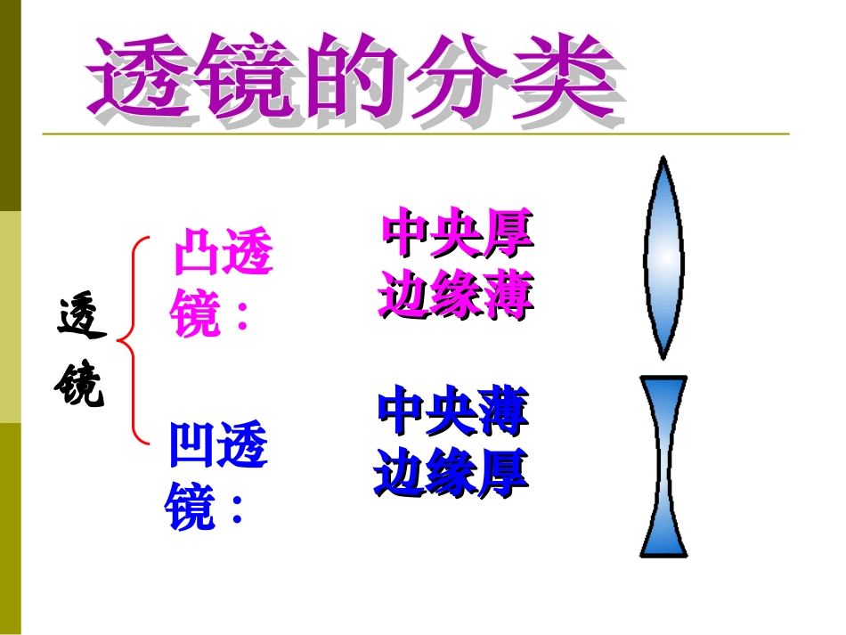 4.2透镜ppt课件_第3页