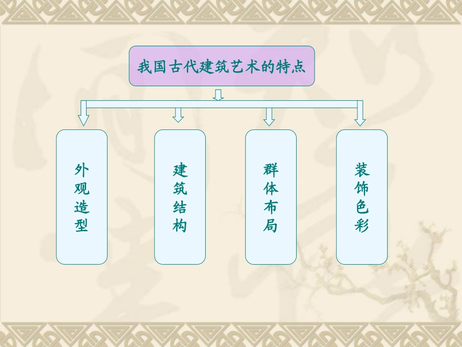 第15课我国古代建筑艺术_第2页