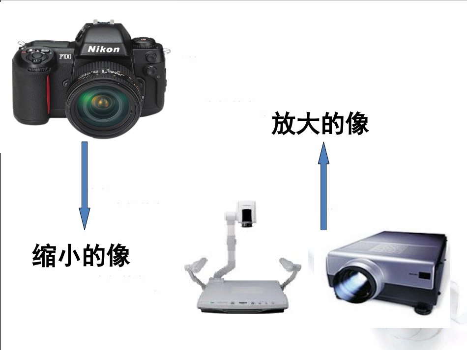 5.3探究凸透镜成像规律_第1页