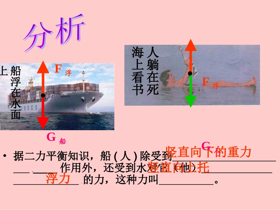 《第一节-认识浮力》课件3_第2页