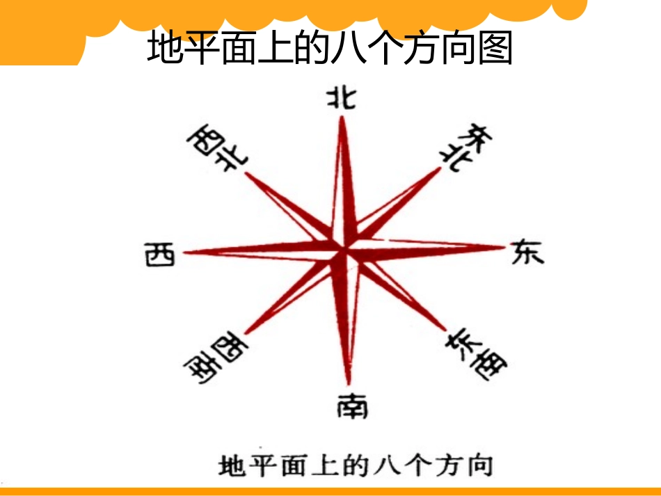 方向与位置课件._第2页