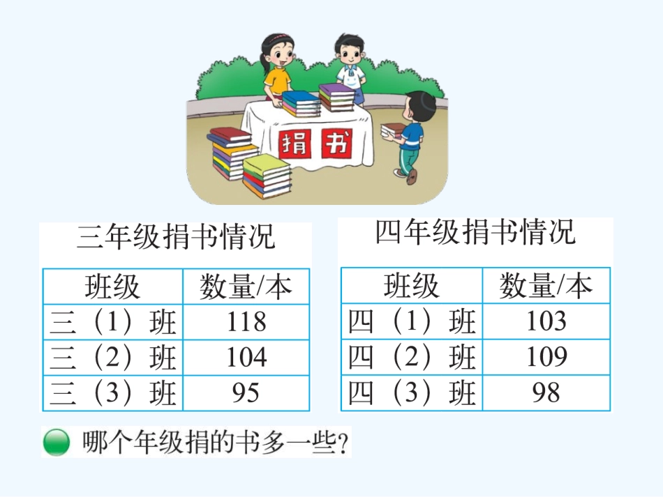 小学数学北师大2011课标版三年级《捐书活动》.1新北师大版三年级数学上册捐书活动_第3页