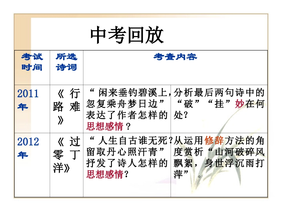 12013河南中考34首古诗词赏析_第2页
