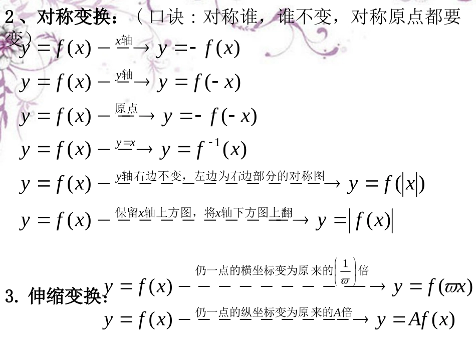 高三数学《函数的图象》复习课件-新人教版_第3页
