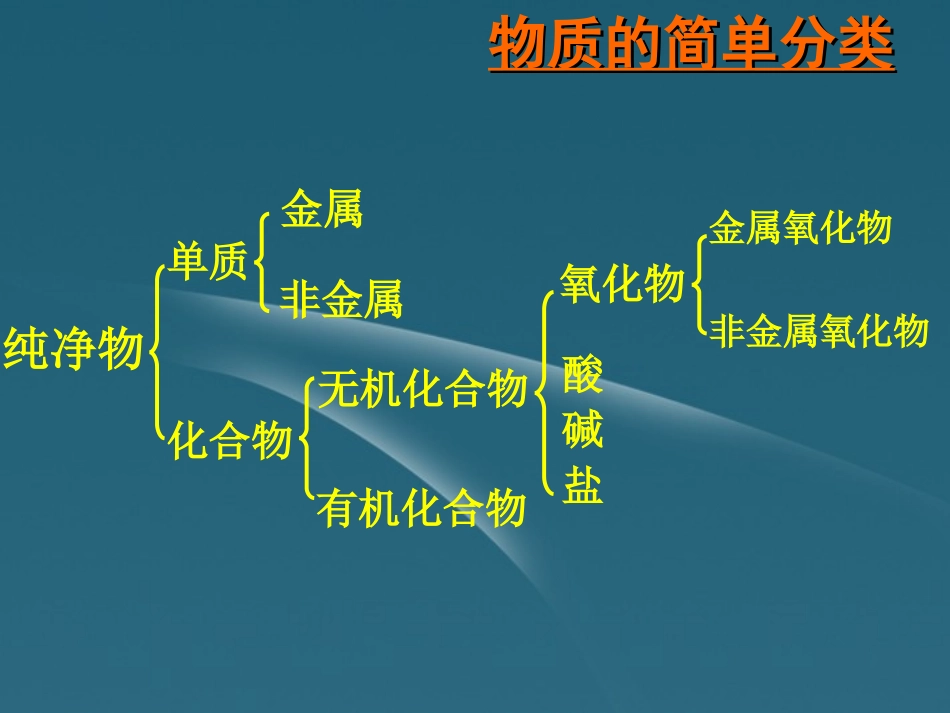 浙江省温州市平阳县腾蛟一中九年级科学上册《第二章-物质转化与材料利用》复习课件浙教版_第2页