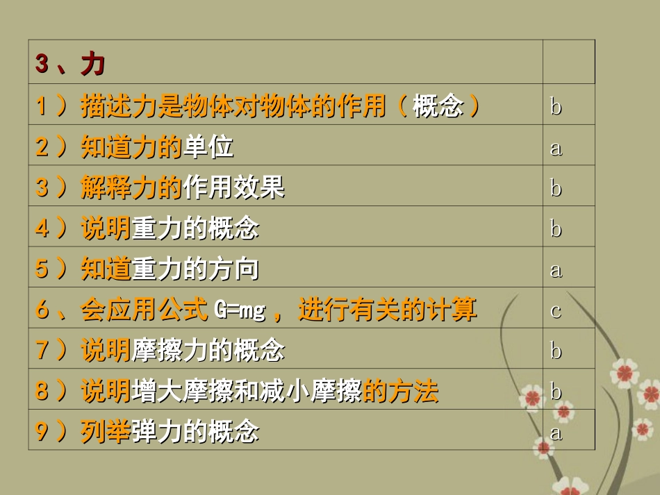 浙江省慈吉中学九年级科学-第19-20课《常见的力与力和运动之常见的力》课件-浙教版_第2页