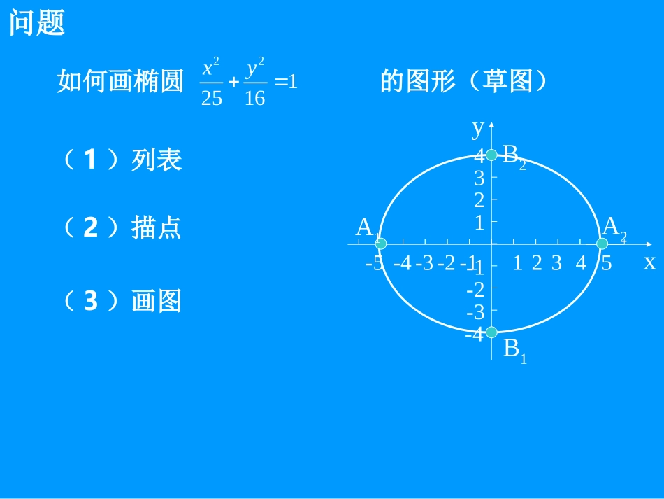 1.2椭圆的简单性质_第3页