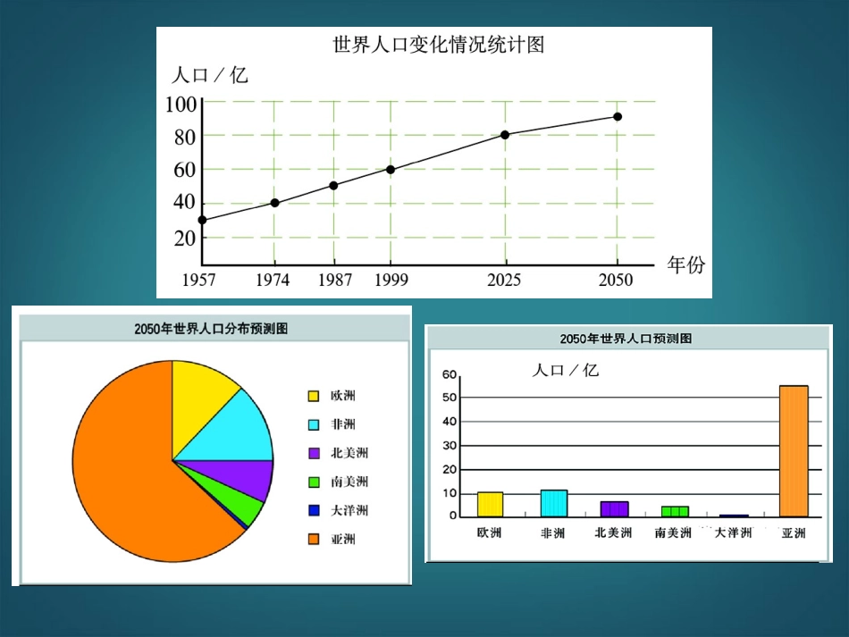 山西省太谷县明星中学七年级数学上册《6.4-统计图的选择》课件-北师大版_第3页