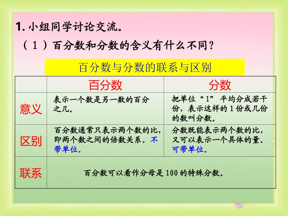 人教版百分数《整理和复习(一)》课件_第2页