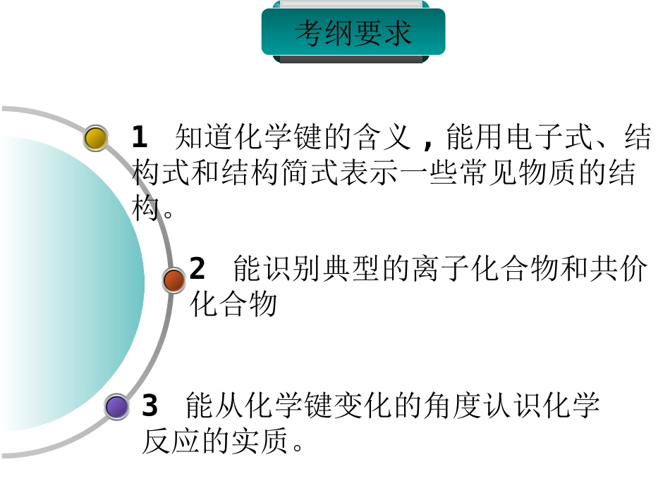 第一章第三节化学键(2)_第2页