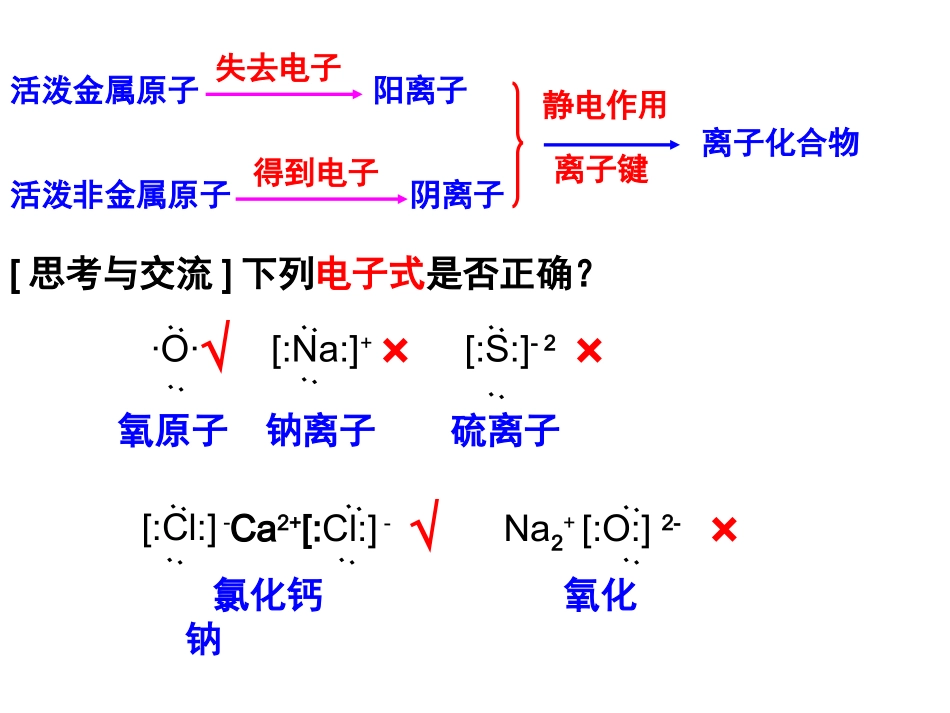 第一章第三节化学键(2)_第3页