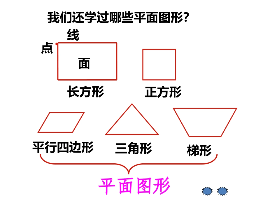 长方体和正方体的特征_第2页