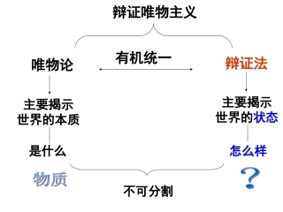 7.1世界是普遍联系的