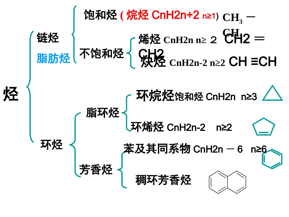 155选修五-第二章第一节脂肪烃(1)_第3页