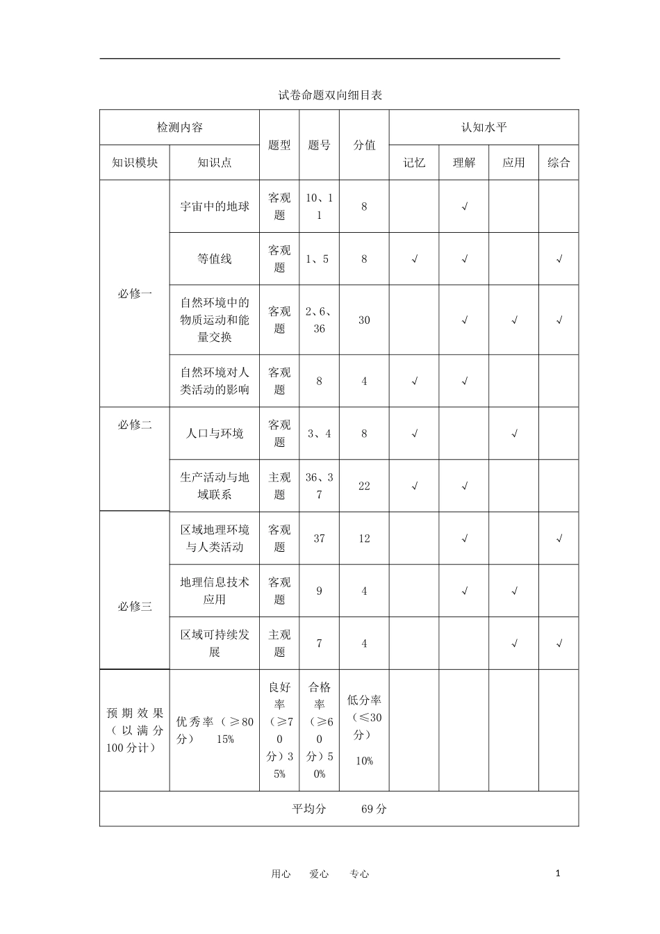 浙江省杭州市重点高中2012届高考地理4月命题比赛参赛试题(9)新人教版_第1页