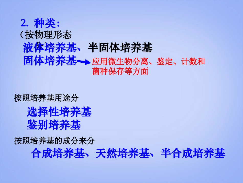 高中生物-2.1《微生物的实验室培养》课件-新人教版选修1_第3页