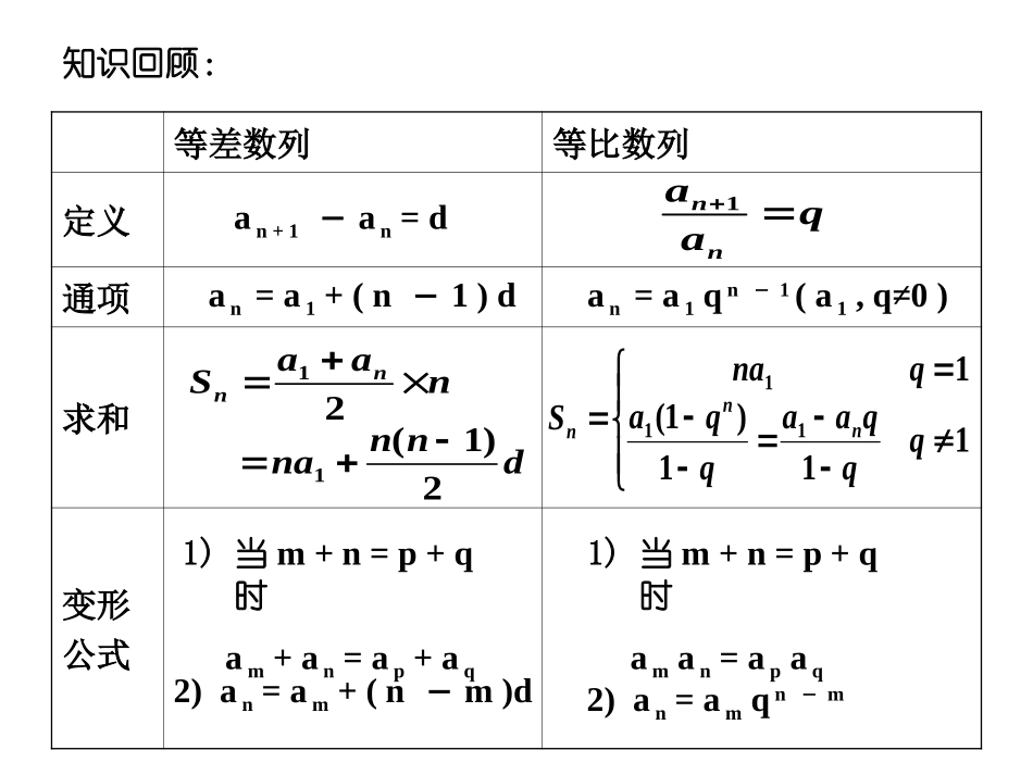数列求和专题_第2页