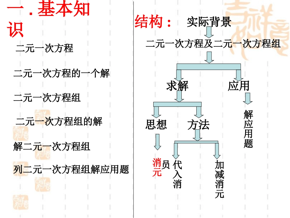 二元一次方程组复习1_第3页
