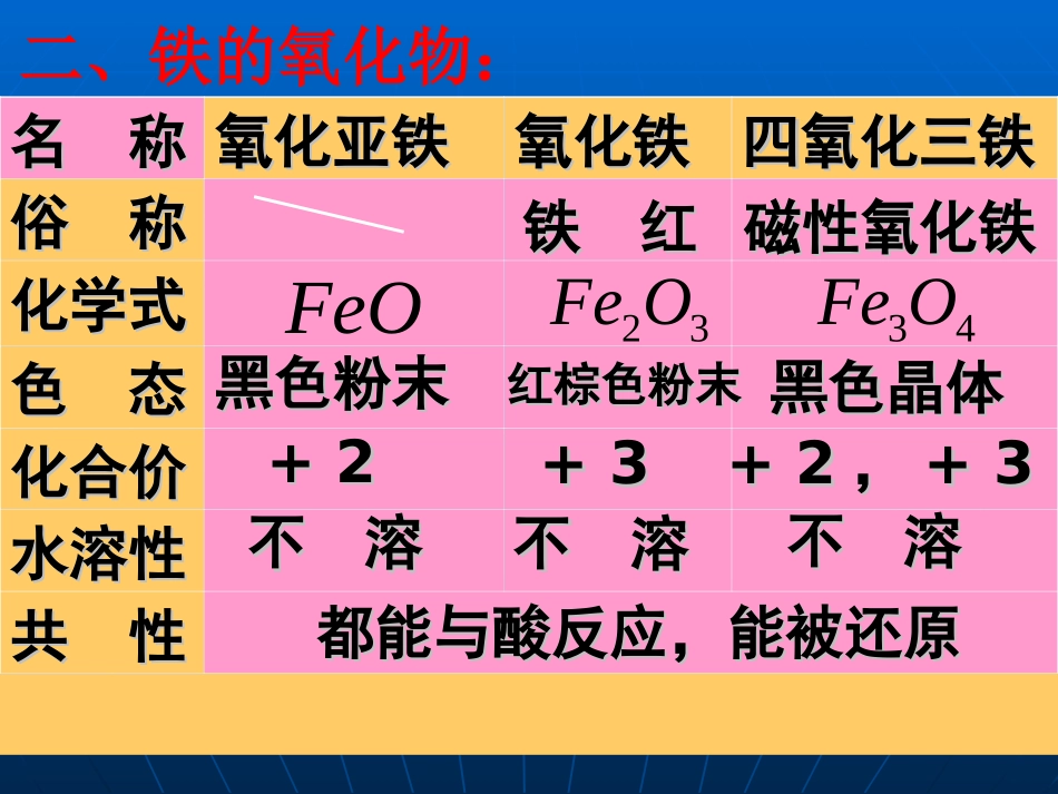 铁和铁合金-(2)_第2页