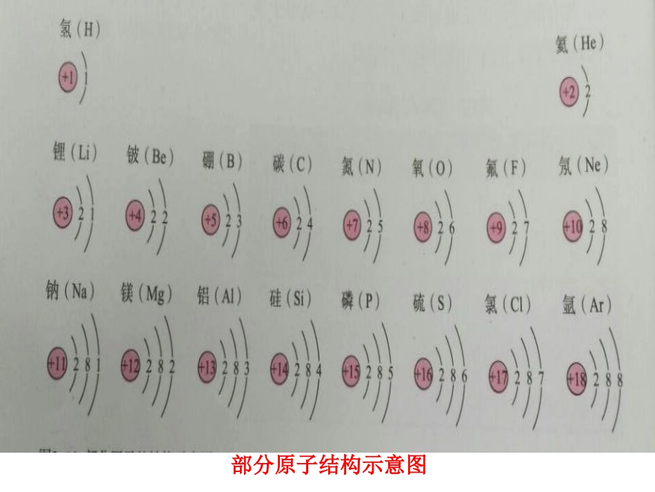 课题2元素-(3)_第2页