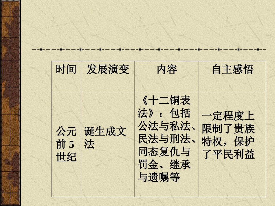 高中一年级历史必修2第六单元-世界资本主义经济政策的调.第19课-战后资本主义的新变化第一课时课件_第3页