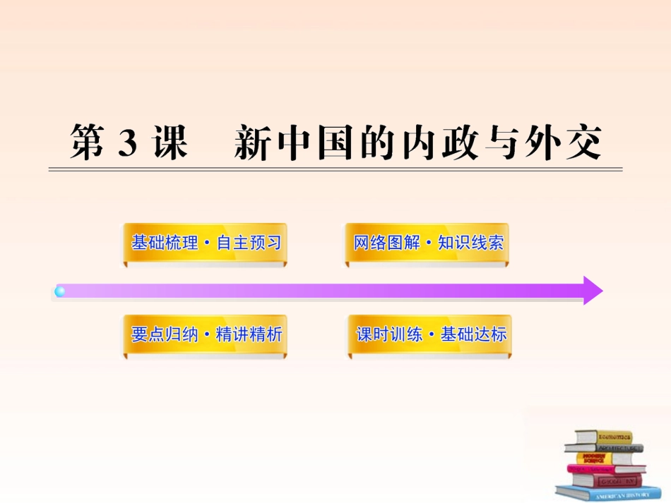 (新课标)2013年八年级历史下册-13新中国的内政与外交学案配套课件-北师大版_第1页