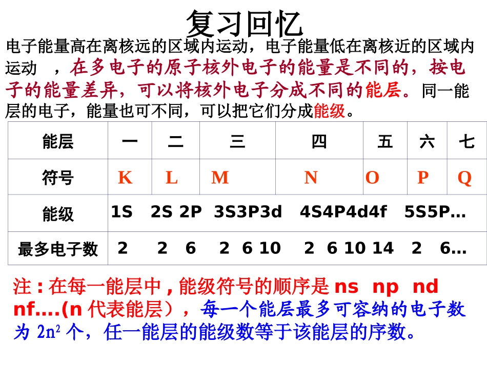原子结构第二课时张俊会_第2页