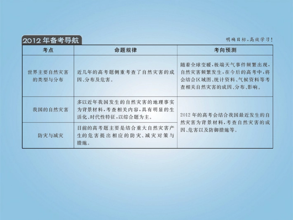 2012届高考地理二轮复习-自然灾害与防治课件-选修5_第3页