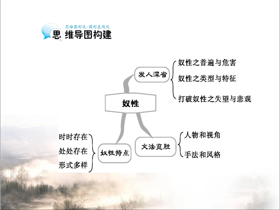 《奴性》课件3_第3页