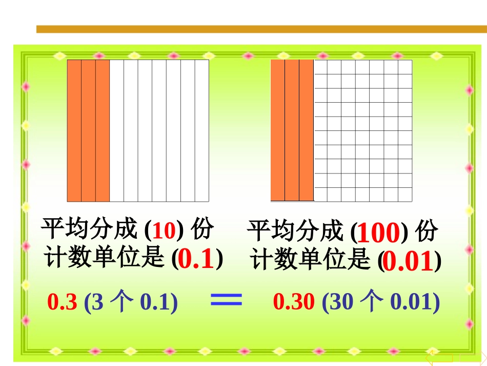 人教2011版小学数学四年级人教版小学数学四年级下册《小数的性质》PPT_第2页