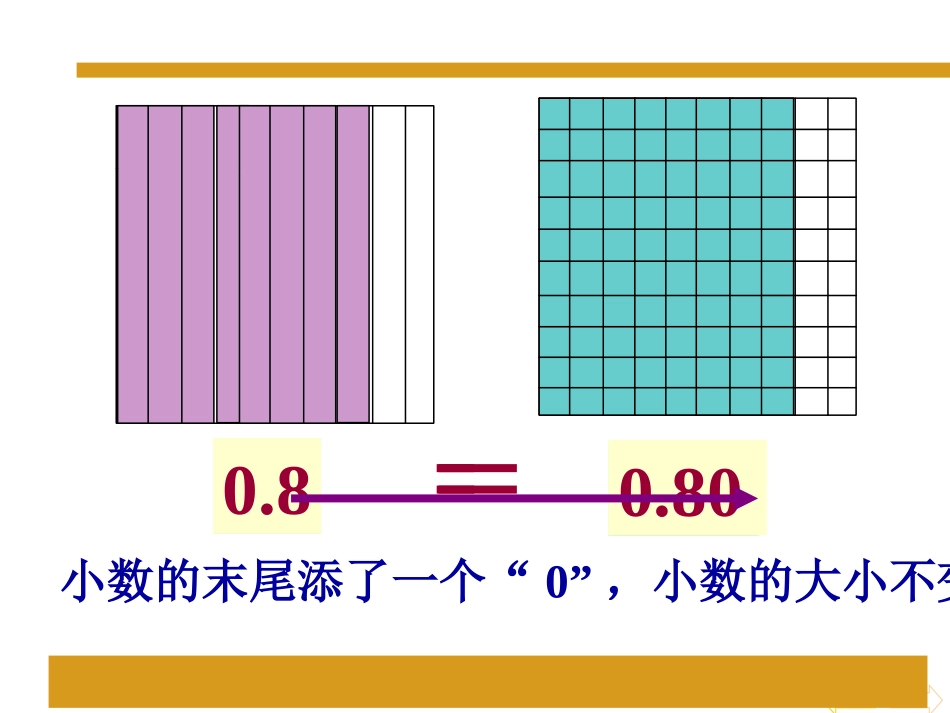 人教2011版小学数学四年级人教版小学数学四年级下册《小数的性质》PPT_第3页