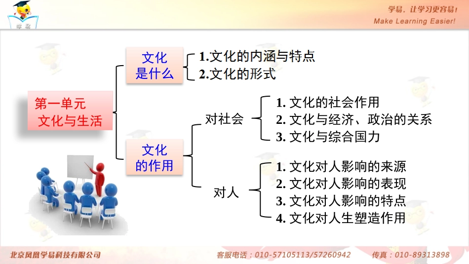 文化生活第一讲全面掌控重点抓牢课件--名师微课堂(自制)_第3页