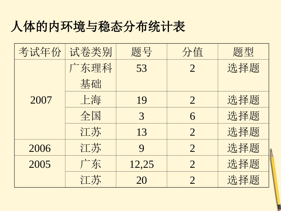 云南省弥勒县庆来中学2011-2012学年高中生物-人体的内环境与稳态课件-新人教版必修3-_第3页