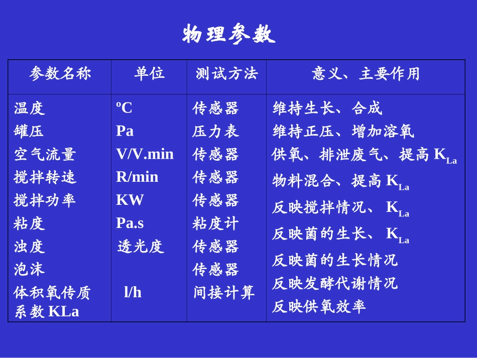 第三章-间接参数检测_第3页
