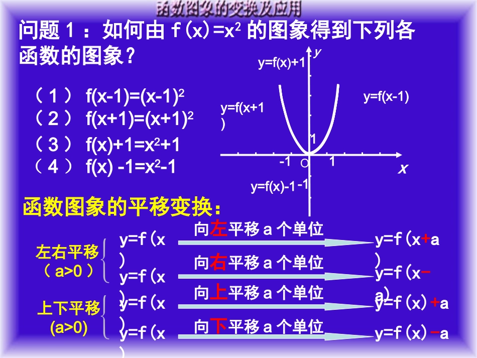 选讲：函数图象的变换与应用_第2页