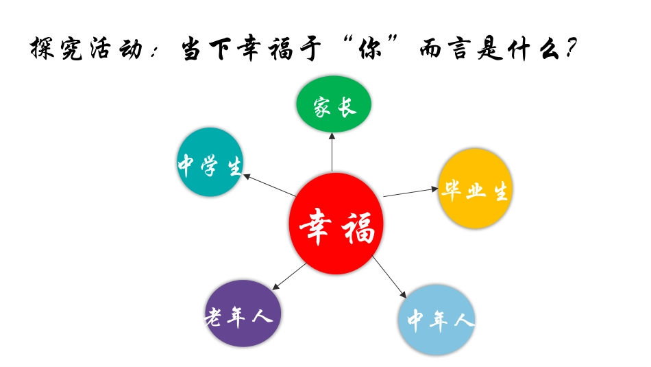 4-推动认识发展_第3页
