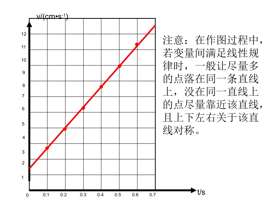 5.匀变速直线运动速度与时间的关系_第3页