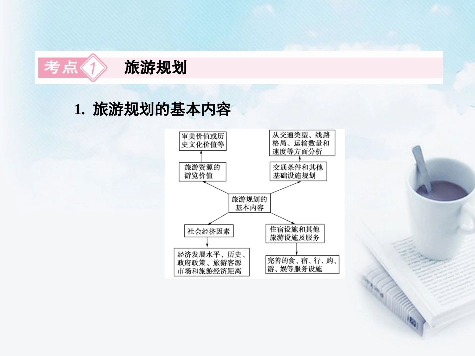 高三地理复习必备-旅游开发与保护和做一个合格的现代游客课件_第3页