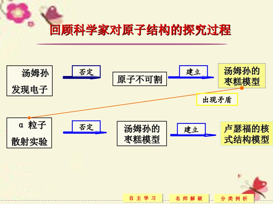 4.玻尔的原子模型能级_第2页