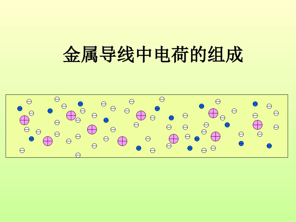 电流和电路.ppt(1)_第3页