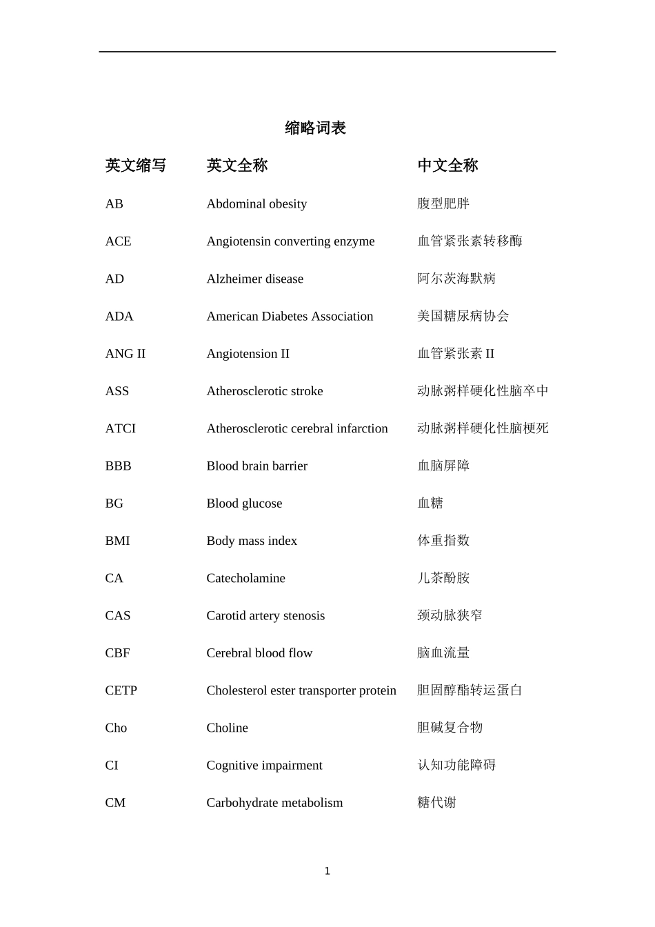 胰岛素抵抗对缺血性脑卒中患者认知功能的影响及不良功能预后分析论文设计_第2页